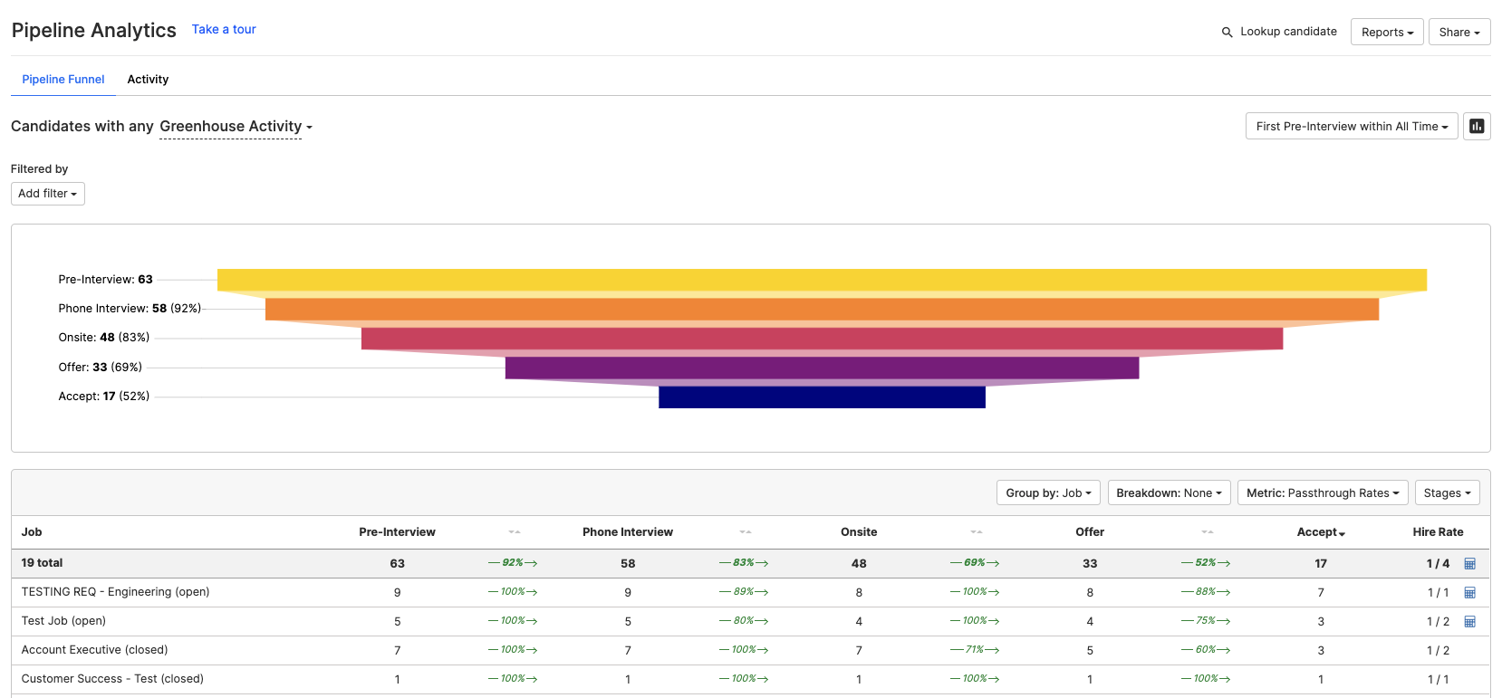 Analytics Overview