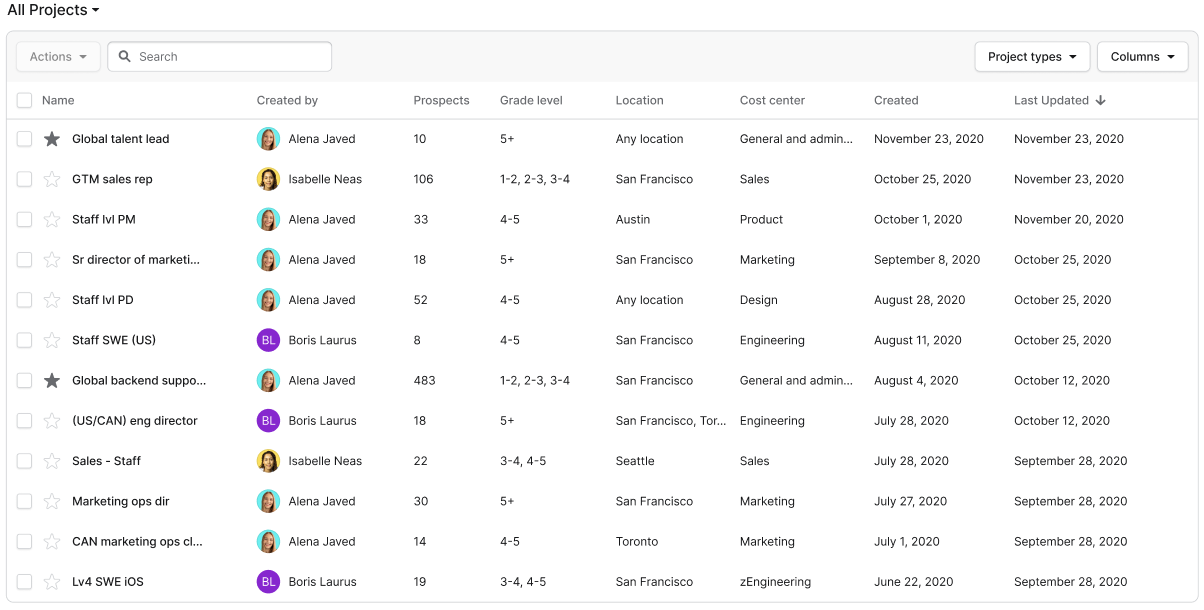 Example of what your Project page could look like after implementing Project Fields: